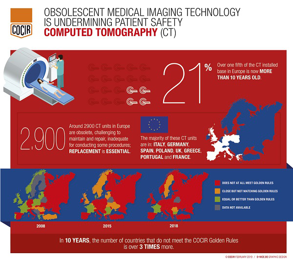 COCIR infographic illustrating CT inadequacies