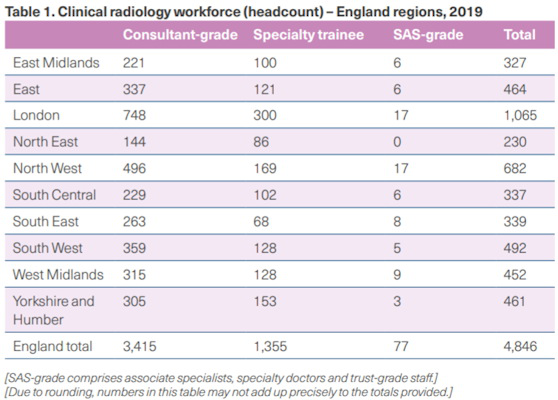 England workforce chart