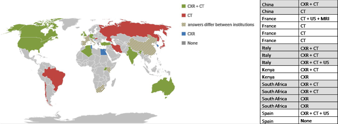 Map chart shows geographical variations in the use of imaging in patients with confirmed COVID-19