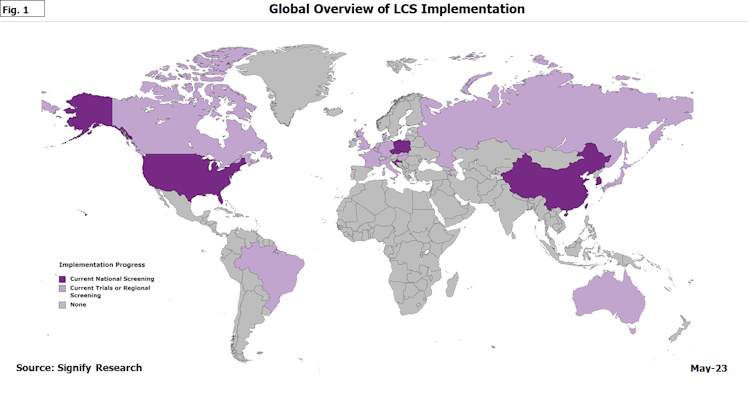 LCS implementation map